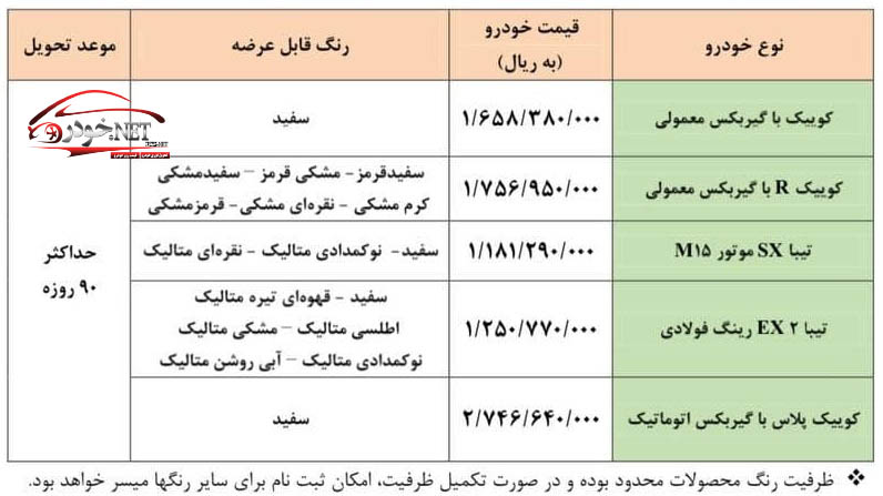 فروش فوری محصولات سایپا